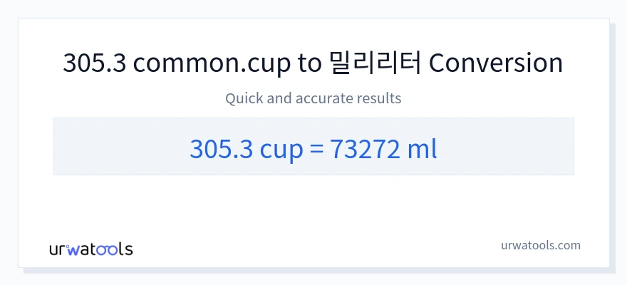 305.3 컵에서 밀리리터으로의 변환