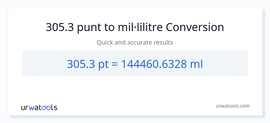 Conversió de 305.3 Pints a mil·lilitres