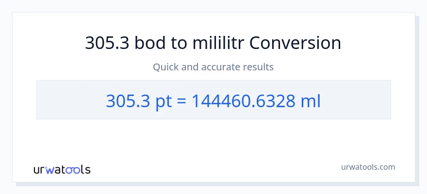 Konverze z Pints na mililitrů: 305.3