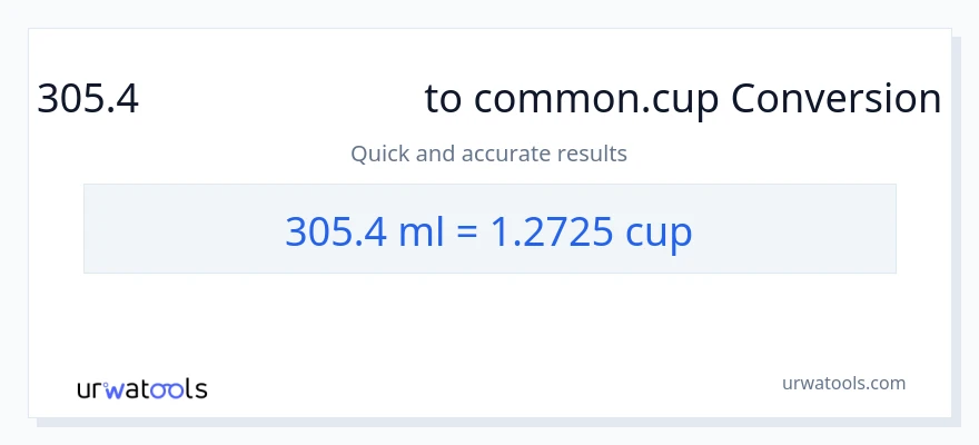 305.4 మిల్లీలీటర్లు నుండి కప్పులు కు మార్పిడి