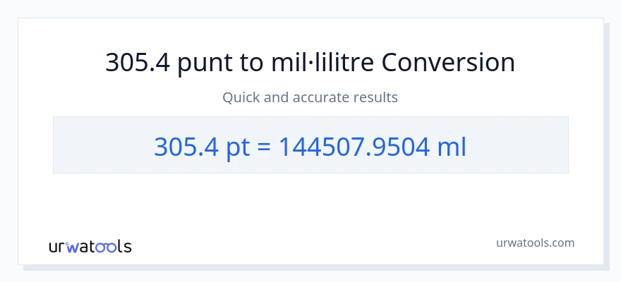 Conversió de 305.4 Pints a mil·lilitres