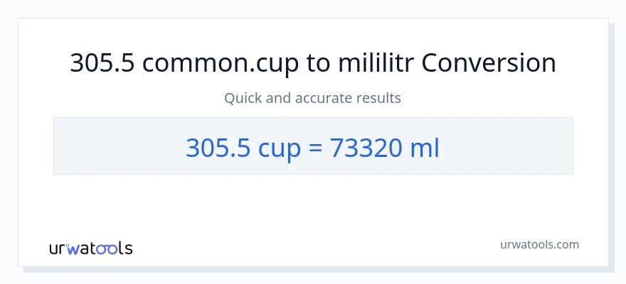Konverze z šálky na mililitrů: 305.5