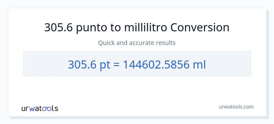 Conversione da 305.6 Pints a millilitri