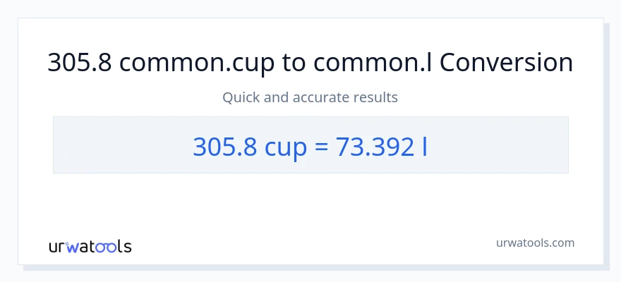 Conversió de 305.8 tasses a Liters