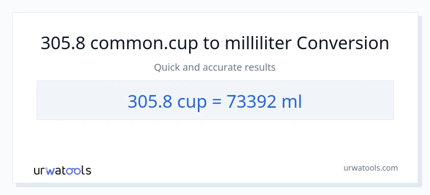 305.8 Tassen zu Milliliter Umwandlung