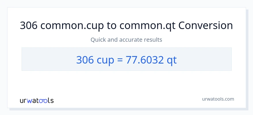 تبدیل 306 فنجان‌ها به Quarts