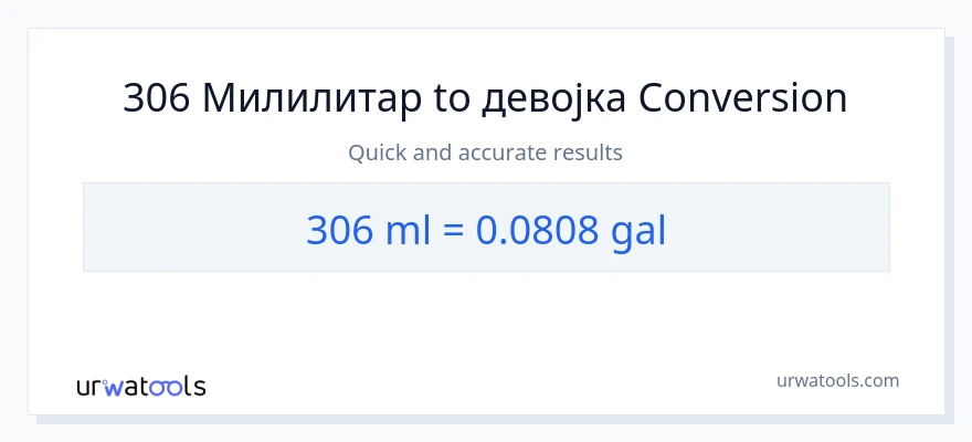 Конверзија од милилитри до Галони: 1}