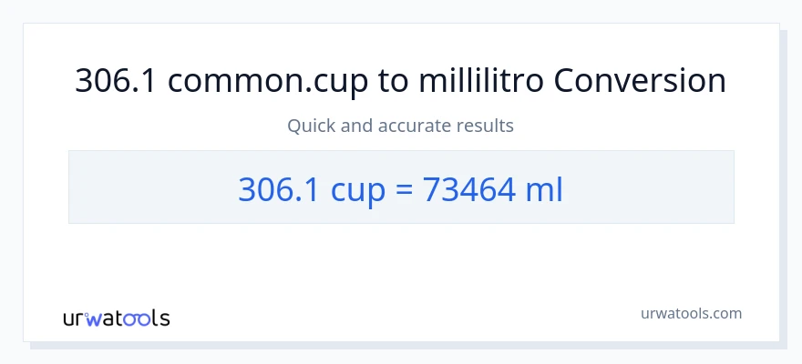 Conversione da 306.1 tazze a millilitri