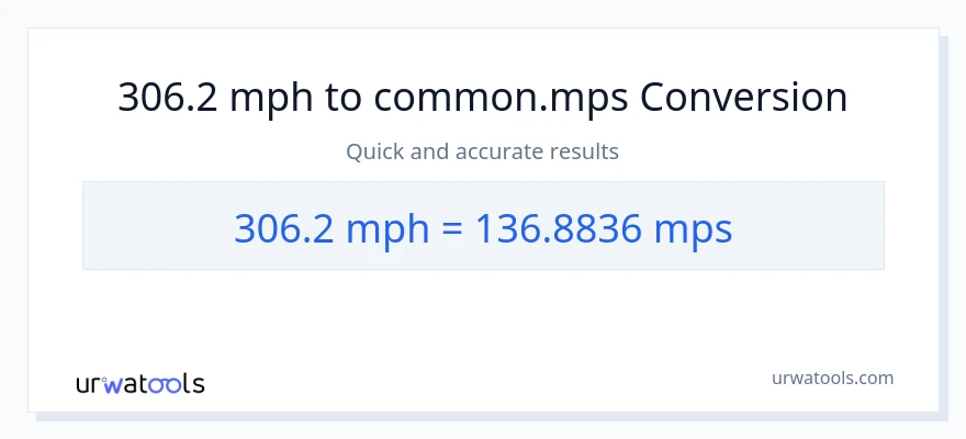 306.2 milya kada oras patungong Meters Per Second na conversion