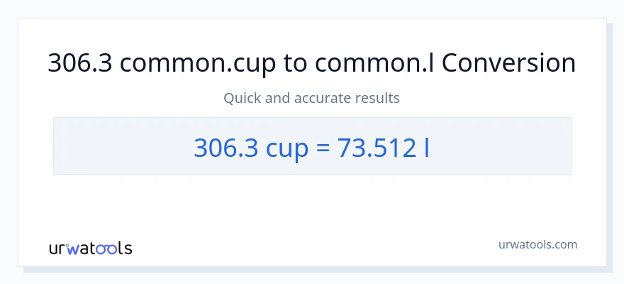 306.3 കപ്പുകൾ ൽ നിന്ന് Liters ലേക്ക് പരിവർത്തനം