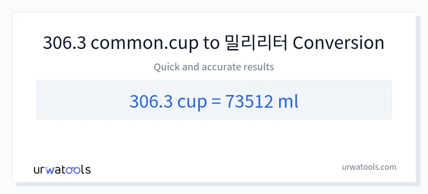 306.3 컵에서 밀리리터으로의 변환