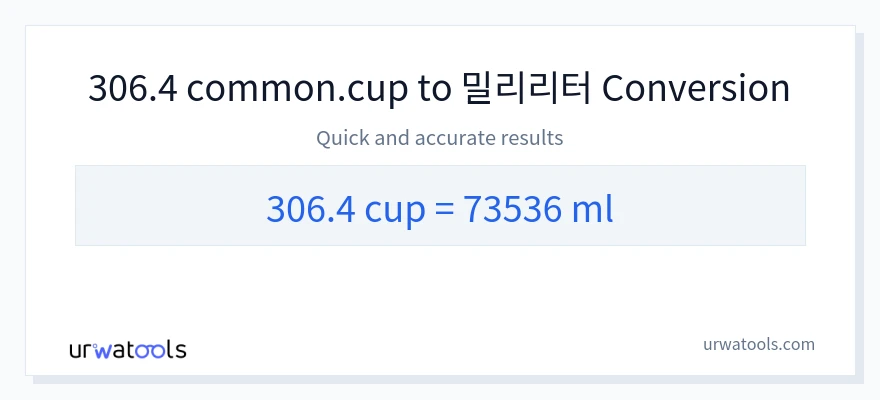 306.4 컵에서 밀리리터으로의 변환