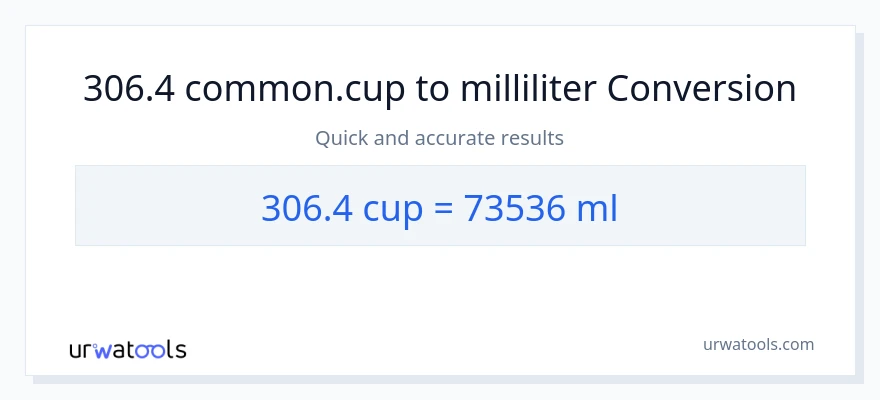 306.4 kopper til milliliter konvertering
