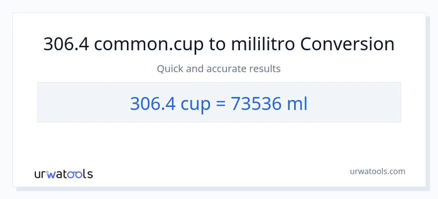 Conversão de 306.4 xícaras para mililitros