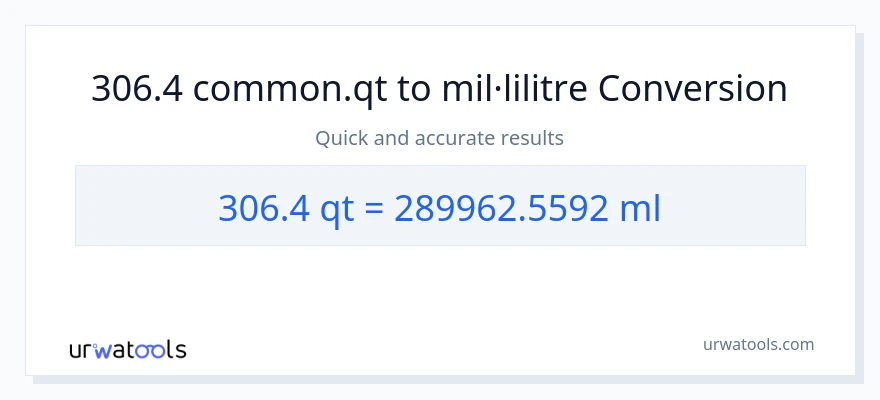 Conversió de 306.4 Quarts a mil·lilitres