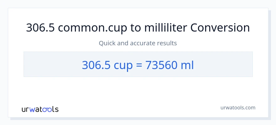 306.5 Tassen zu Milliliter Umwandlung