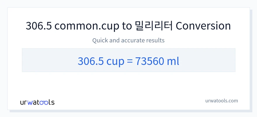 306.5 컵에서 밀리리터으로의 변환