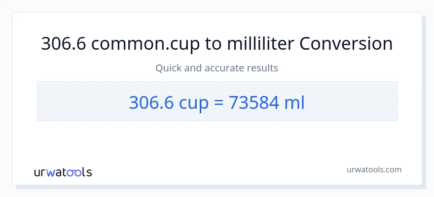 306.6 kopper til milliliter konvertering