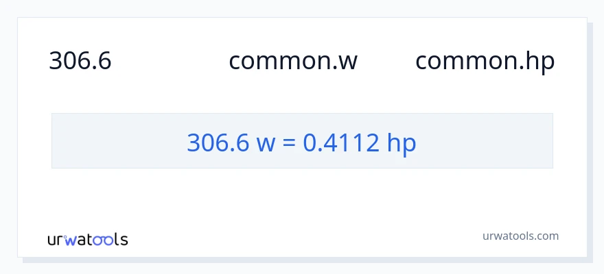 การแปลง 306.6 วัตต์ เป็น แรงม้า