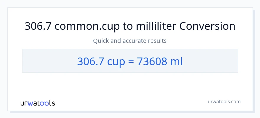 306.7 kopper til milliliter konvertering