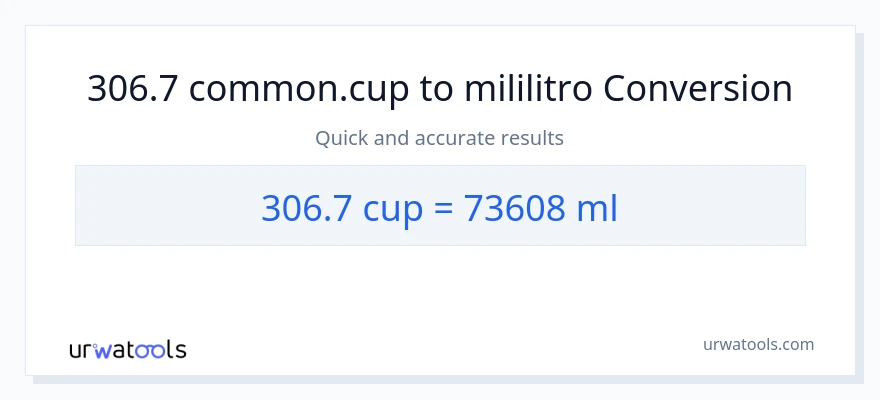 Conversão de 306.7 xícaras para mililitros