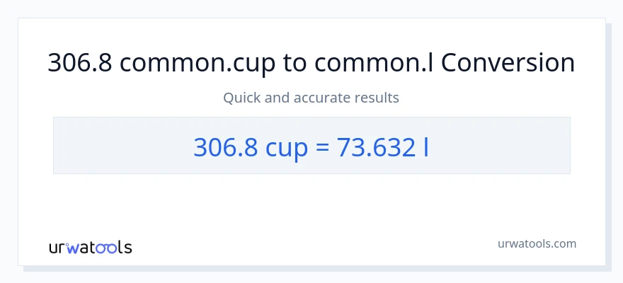 Conversió de 306.8 tasses a Liters