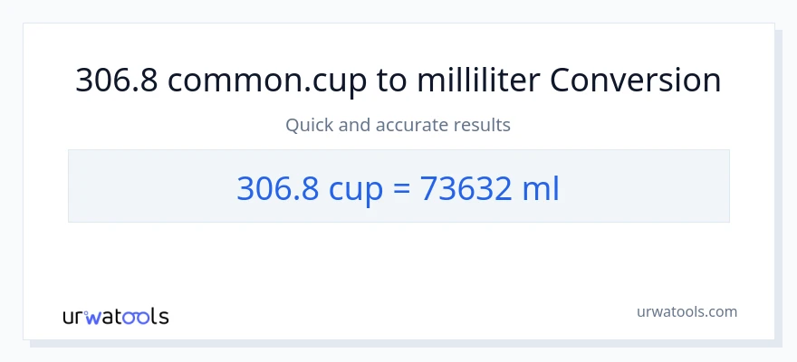 306.8 kopper til milliliter konvertering
