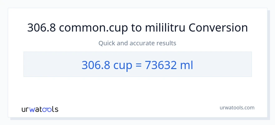Conversie 306.8 cupe la mililitri