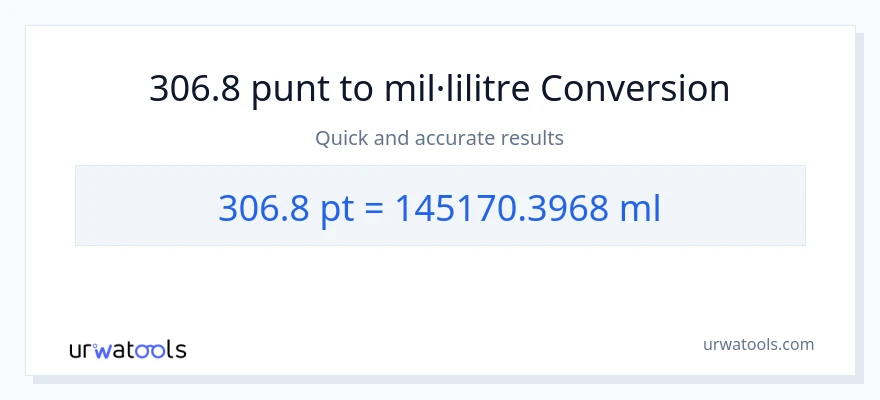 Conversió de 306.8 Pints a mil·lilitres
