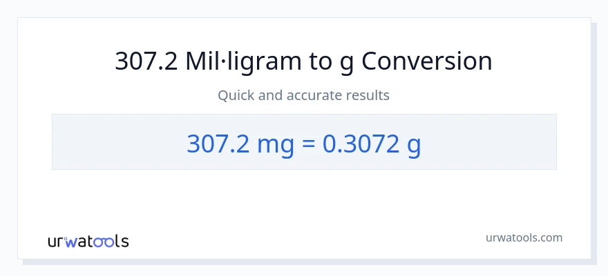 Conversió de 307.2 mil·ligrams a Grams