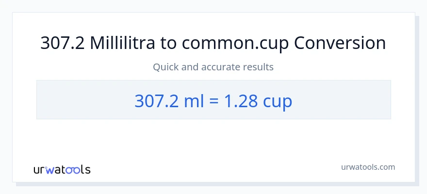 307.2 millilitraa - kupit muunnos