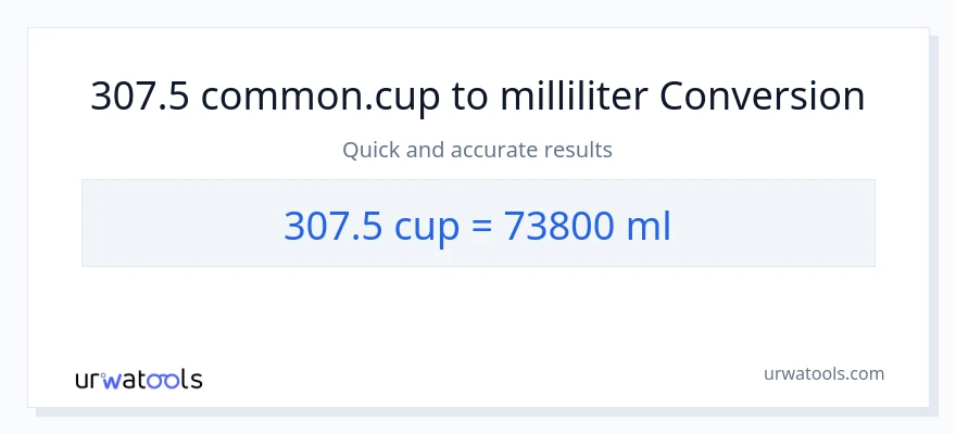 307.5 Tassen zu Milliliter Umwandlung