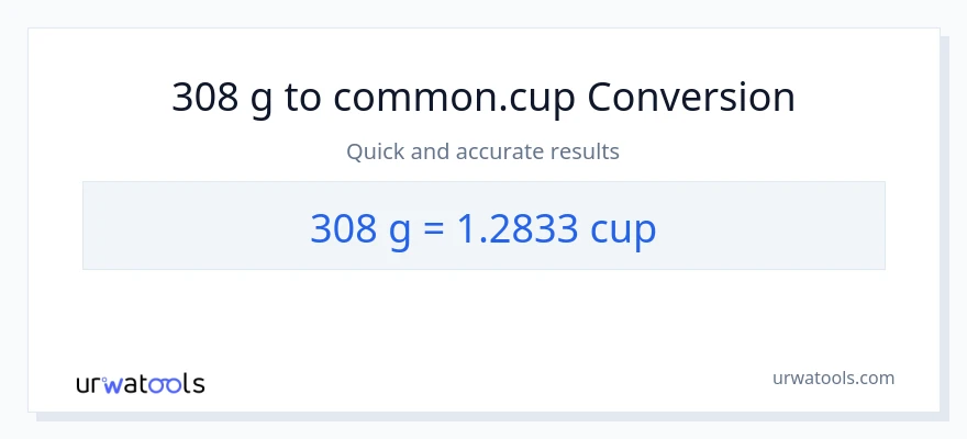 Conversió de 308 Grams a tasses