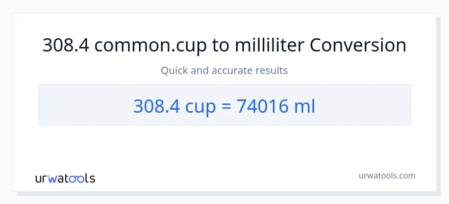 308.4 kopper til milliliter konvertering