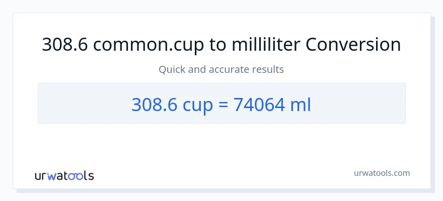 308.6 kopper til milliliter konvertering
