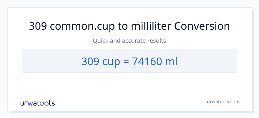 309 kopjes naar milliliter conversie