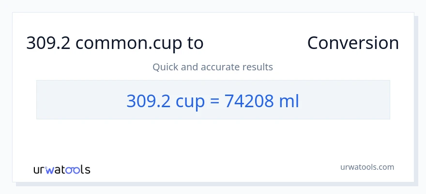 309.2 ಕಪ್‌ಗಳು ರಿಂದ ಮಿಲಿಲೀಟರ್‌ಗಳು ಪರಿವರ್ತನೆ
