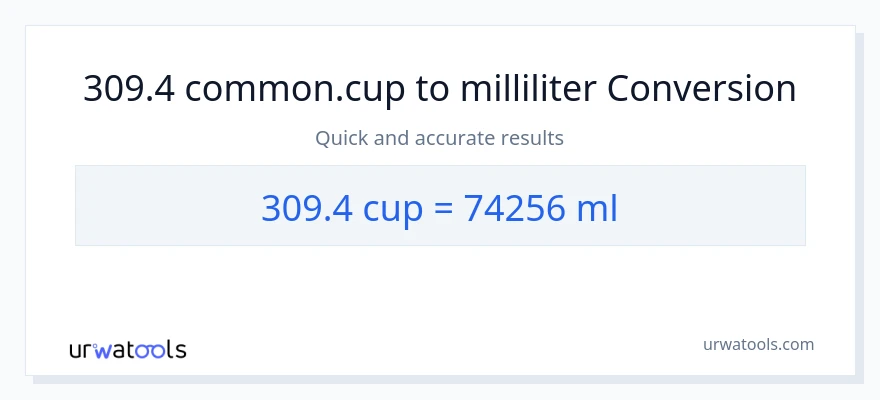 309.4 kopper til milliliter konvertering