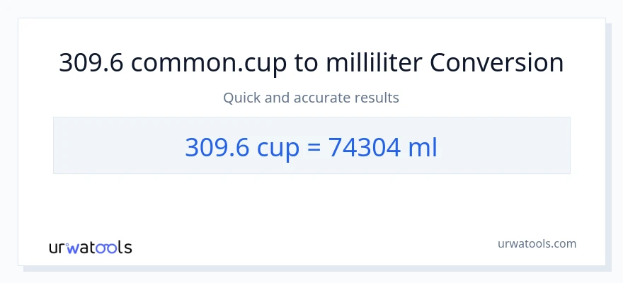 309.6 kopper til milliliter konvertering