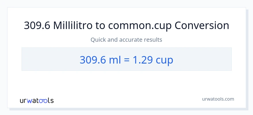 Conversione da 309.6 millilitri a tazze