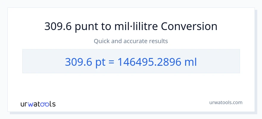 Conversió de 309.6 Pints a mil·lilitres