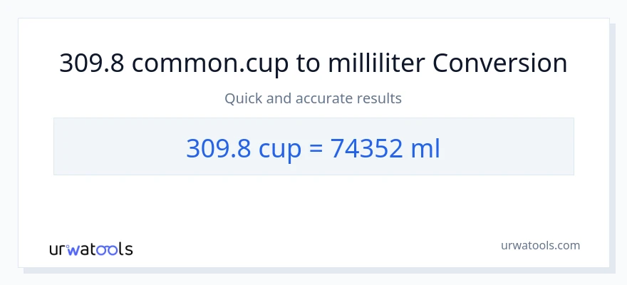 309.8 Tassen zu Milliliter Umwandlung