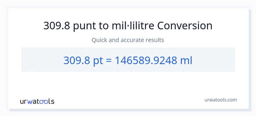 Conversió de 309.8 Pints a mil·lilitres