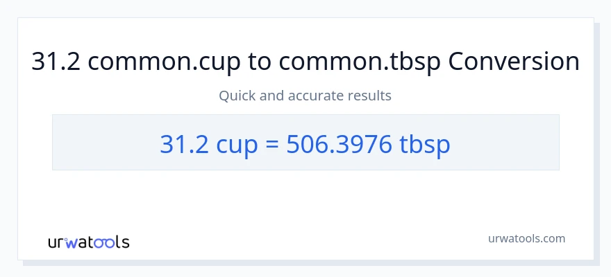 31.2 mga tasa patungong Tbsps na conversion