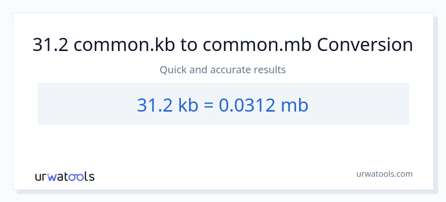 31.2 Kilobytes patungong Megabytes na conversion