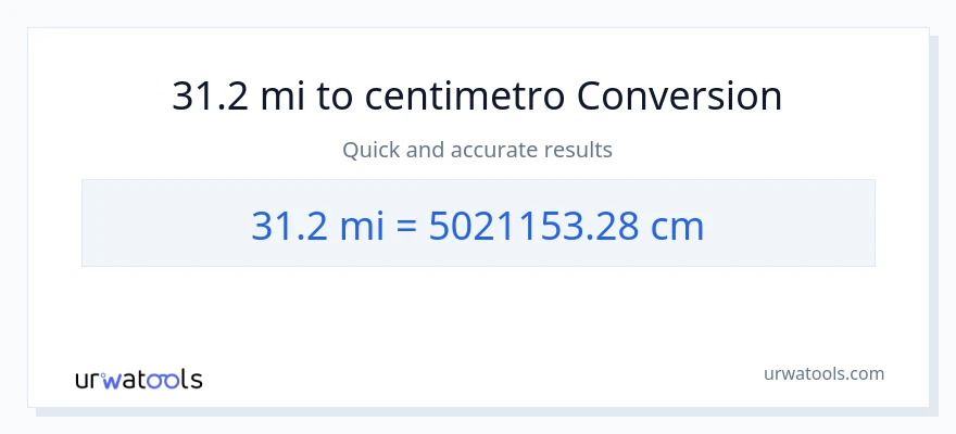 Conversione da 31.2 miglia a Centimetri