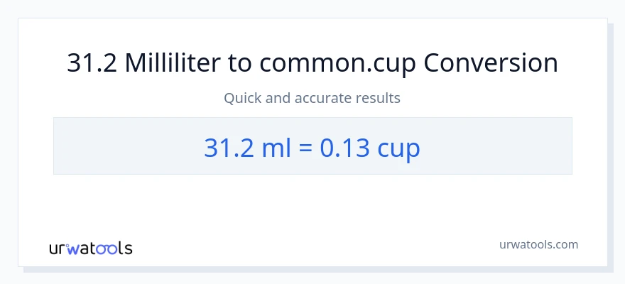31.2 milliliter til kopper konvertering