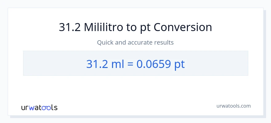 31.2 mga mililitro patungong Pints na conversion