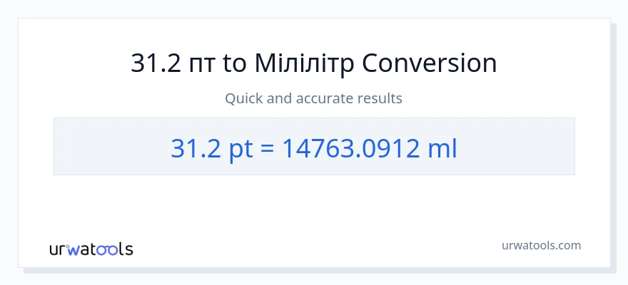 Конверсія з Pints у мілілітри: 31.2