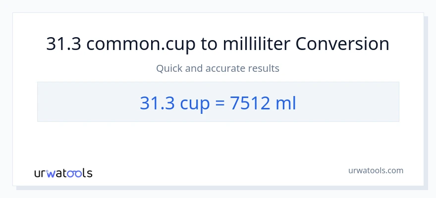 31.3 kopper til milliliter konvertering